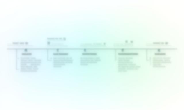 Illustratives Prozessdiagramm des 5-Phasen-Modells: Analyse, Design, Implementierung, Monitoring, Skalierung